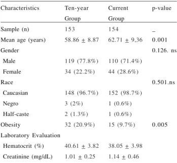 Table 1. Demographic characteristics of patients considered in the study