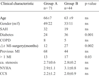 Table 2. Variation of the ejection fraction and ventricular volumes after revascularization in Groups A and B