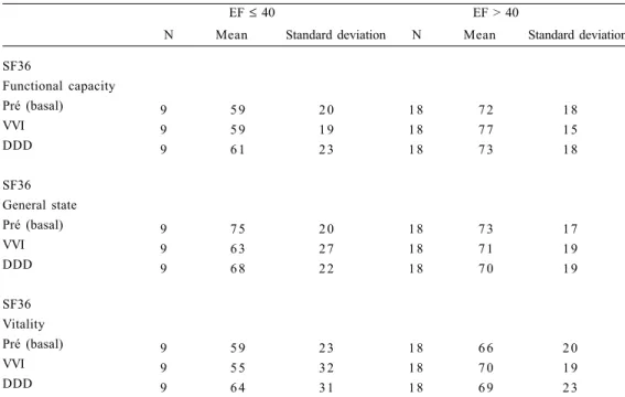 Table 4. Evaluation of quality of life dimensions by ejection fraction