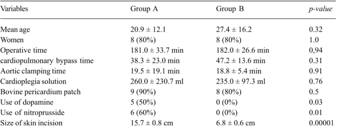 Table 1. Demographic and intra-operative data Variables