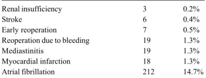 Table 1. Associated diseases.