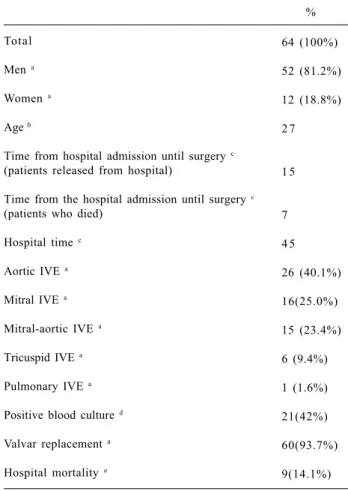 Table 1. Main clinical-laboratorial characteristics and the evolution of the analysed series