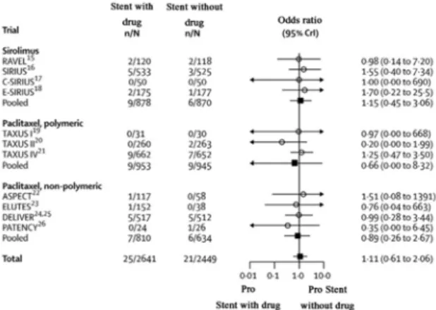 Fig. 5 – Survival free from angina comparing the Cypher stent and coronary bypass grafting surgery – Ben-Gal et al