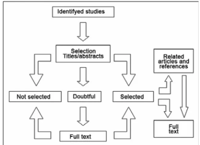 Fig. 2 – Flow chart of studies selection