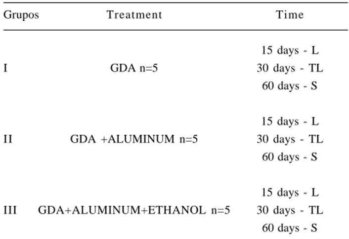 Table 3. Classification of the inflammatory infiltrates Intensity
