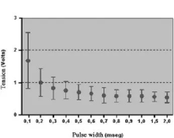 Fig. 3 – Relationship between fetal cardiac output and fetal heart rate. N = 5, Values = mean ± standard deviation Friedman test: p