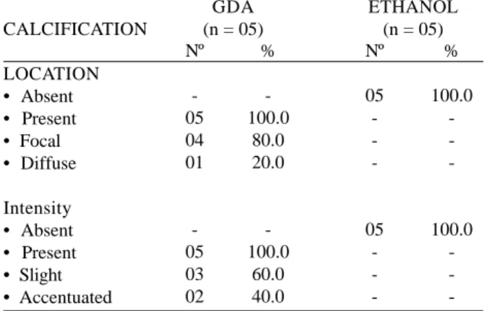 Table 1. Presence of calcification related to the location an intensity, in the study groups