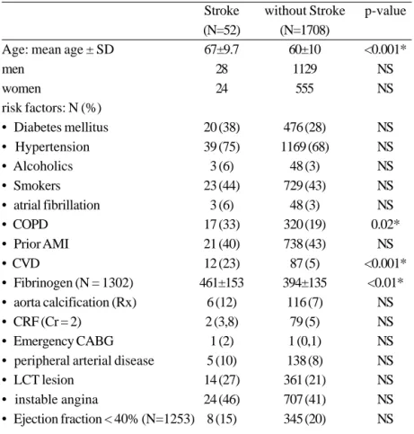 Table 1. Pre-operative clinical characteristics