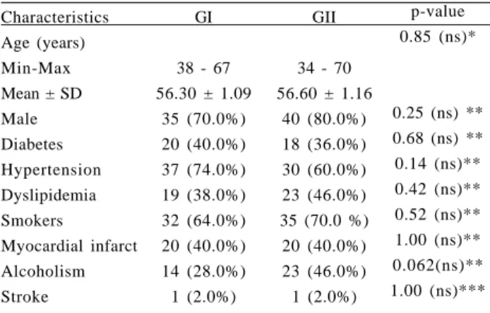 Table 1. Preoperative characteristics