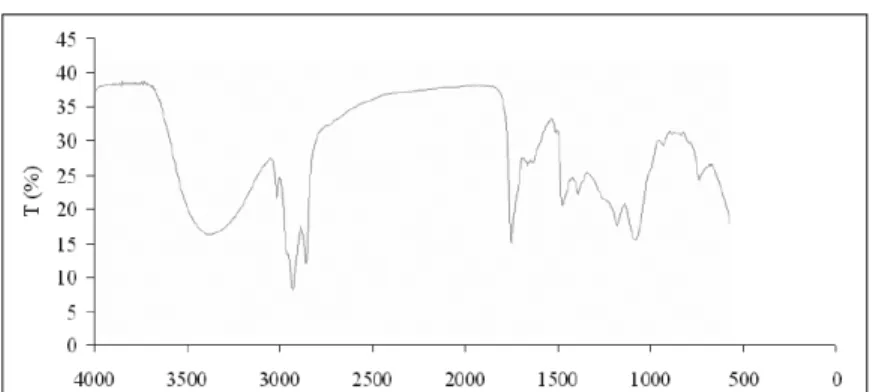 Figura  3  -  Espectro  de  infravermelho  (IV)  do  extrato  metanólico  das  folhas  de capuchinha.