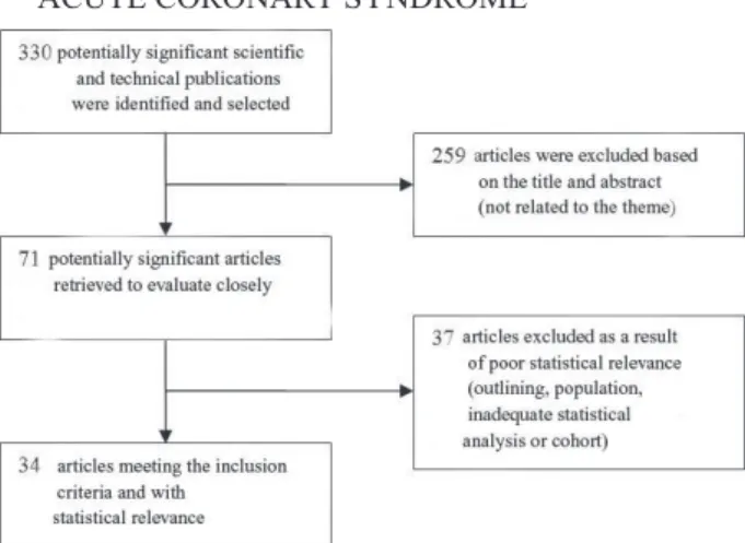Fig 1 – Flow chart of the basedata scientific research strategy  outcomes.