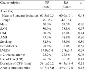 Table 2. Distribution of the atrial fibrillation events according to the two study groups.