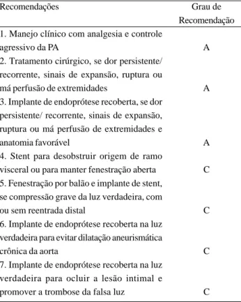 Tabela 2. Recomendações para o tratamento das dissecções agudas tipo B. Grau de Recomendação A A A C C C C