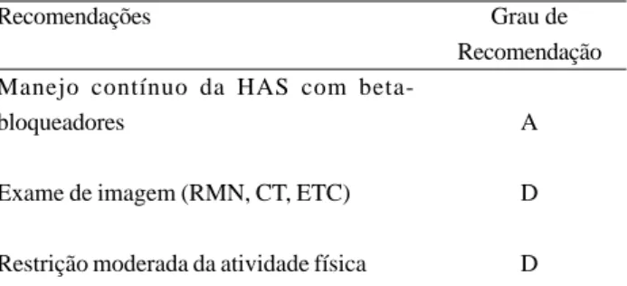 Tabela 3. Recomendações para seguimento de pacientes com Dissecção Aórtica. Grau de Recomendação A D DRecomendações