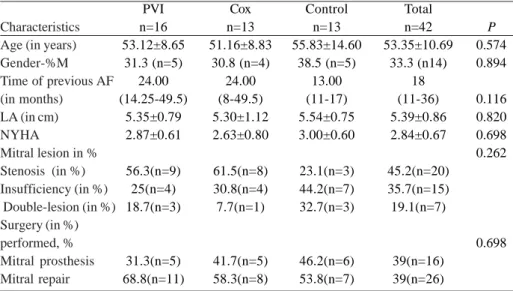 Table 1. Preoperative Clinical Characteristics Characteristics
