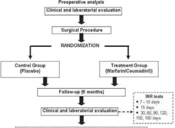 Fig. 1 – Flow chart of the study