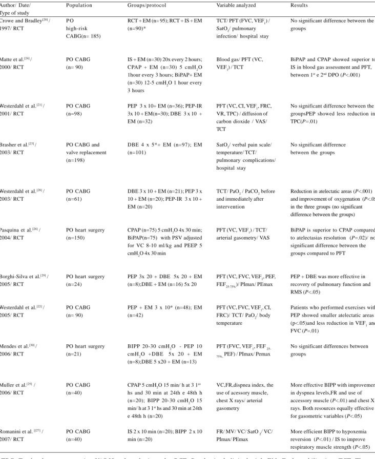 Table 1. Summary of the Included Studies