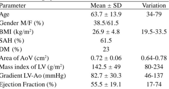 Table 1. Demographical characteristics Parameter Age Gender M/F (%) BMI (kg/m 2 ) SAH (%) DM (%) Area of AoV (cm 2 ) Mass index of LV (g/m 2 ) Gradient LV-Ao (mmHg) Ejection Fraction (%) Mean ± SD63.7 ± 13.938.5/61.526.9 ± 4.861.5230.72 ± 0.06142.5 ± 4982.