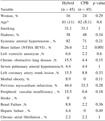 Table 1. Preoperative characteristics