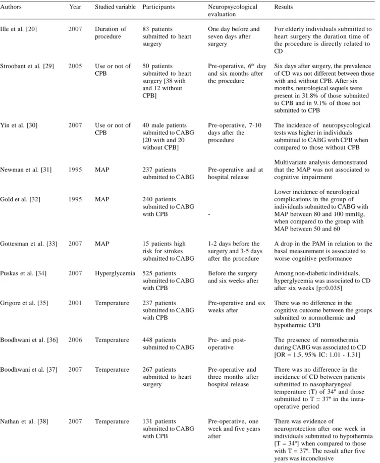 Table 2. Intra-operative  factors Authors Ille et al. [20] Stroobant et al. [29] Yin et al
