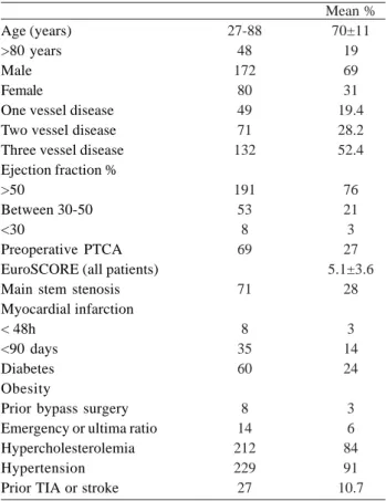 Table 1. Preoperative patients’ characteristics.