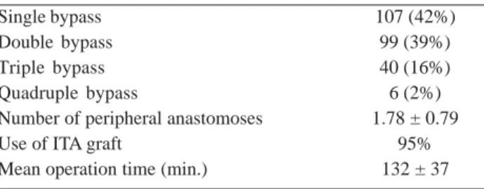 Table 2. Intraoperative  data.