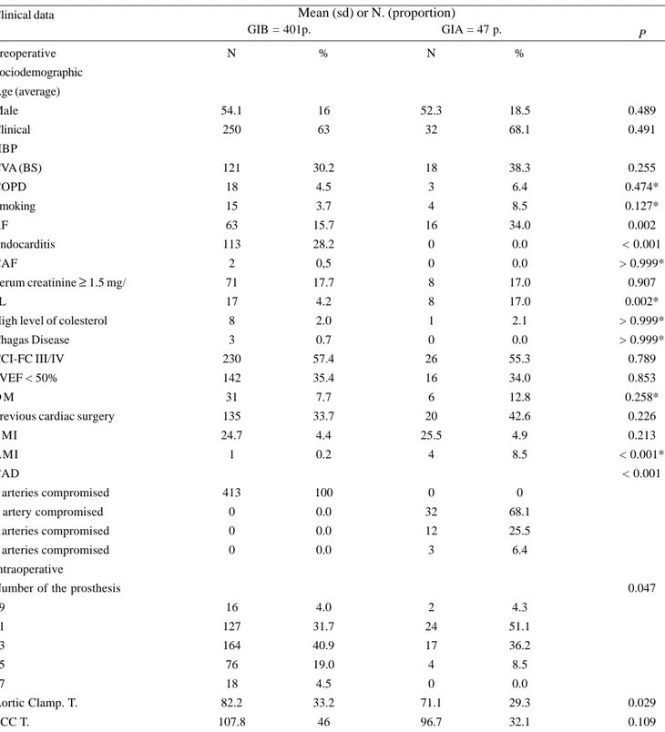 Table 1. Comparison of frequencies of preoperative and intraoperative data of G1A and G1B