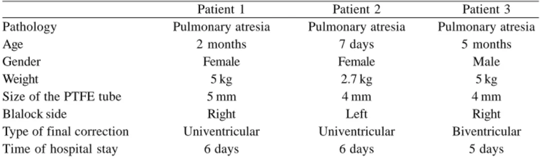 Table 1. Demonstration of clinical, operative and postoperative data of patients undergone surgical correction of pulmonary artery coarctation.