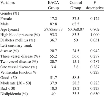 Table 2. Preoperative hematological characteristics Variables Hemoglobin (g/dl) Hematocrit (%) Platelets (10 3 /mm 3  ) Time of protrombine (seconds) Activity of protrombine(%) Time of parcial tromboplastine activated (seconds)