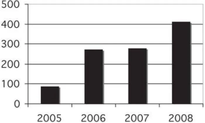 Fig. 2 – Time line of the study, including the definition of the studied groups
