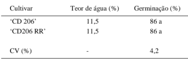 Tabela 1 - Dados médios iniciais obtidos para determinação do teor de água e teste de germinação de sementes de soja das cultivares ‘CD 206’ vs ‘CD 206 RR’