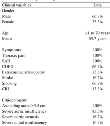 Table 1. Patient’s epidemiological data.