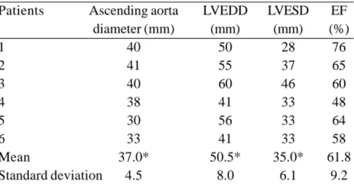 Table 4. Postoperative echocardiogram.