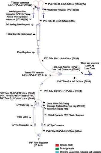 Fig. 1 – Scheme of the closed pediatric peritoneal dialysis system.