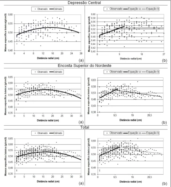 Tabela 2 - Análise de variância multifatorial da Massa Específica observada.