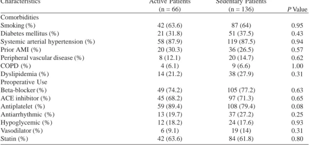 Table 3 describes the occurrence of MACE in active and sedentary patients in two years, with no significant difference among the cases when compared with physical activity