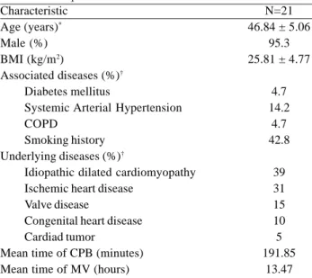 Fig. 2 - Comparison of forced expiratory volume in 1 second (FEV1) over 14 postoperative days.