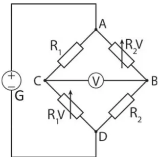 Fig. 2 – Basic scheme of Wheatstone bridge, used in simpler pressure transducers. A, B, C, D = intersection points of the circuit, G = generator V = Voltmeter, R1, R2 = fixed resistors; R 1 V, R 2 V = variable resistors.