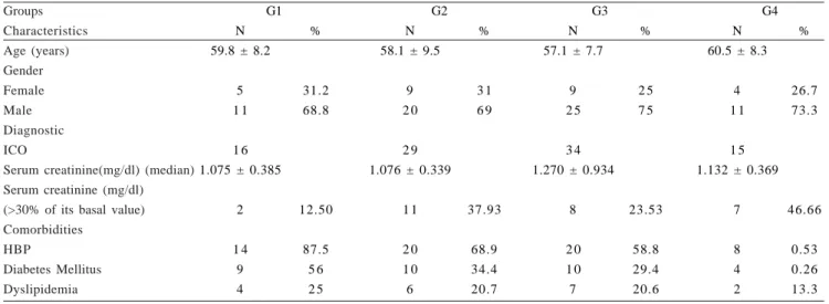 Table 1. Characteristics of the study, comorbidities and serum creatinine per group.