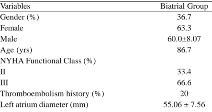 Table 1. Clinical and demographic features of patients Variables