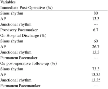Table 2. Surgical Data Variables