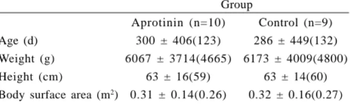 Table 1. Age (d), weight (g), height (cm) and body surface area (m 2 ) (mean ± standard deviation) of aprotinin and control groups