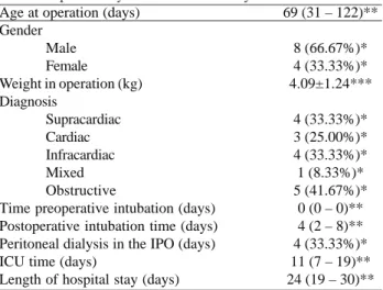 Table 2. Data from the intraoperative group of 12 patients with total anomalous connection of pulmonary veins assessed lately.