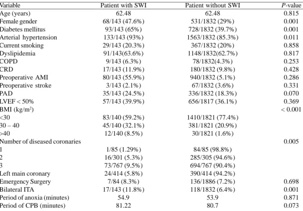 Table 1. Clinical characteristics and risk factors evaluated.