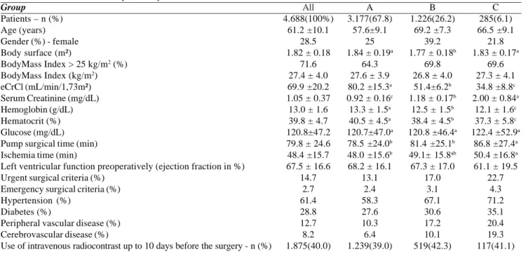 Table 1. Clinical and laboratory data of patients.