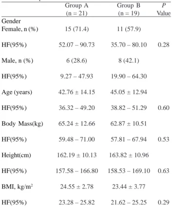 Table 2 shows the values   related to clinical variables.