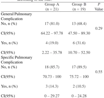 Table 3 shows the means and standard deviations, and P values in the two groups in relation to pain in the 1st, 2nd and 3rd postoperative day (POD)