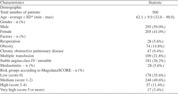 Table 2. Study population profile.