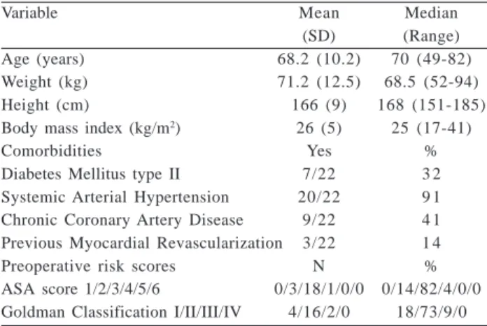 Table 2. Clinical and laboratory variables, expressed as mean (± SD) [Range], recorded at diferente observation times (n = 22)