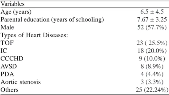 Table 1. Clinical and demographic characteristics of patients (n = 90).